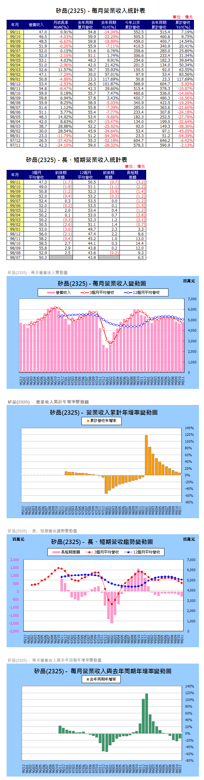 下一張(熱鍵:c)