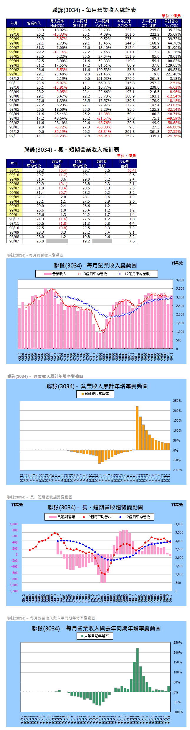 下一張(熱鍵:c)