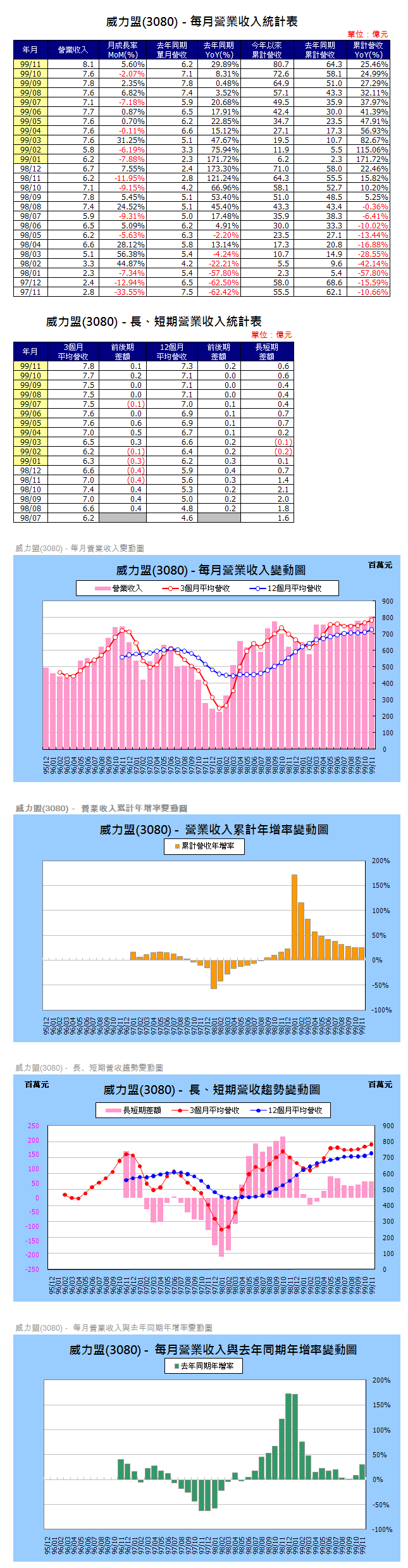 下一張(熱鍵:c)