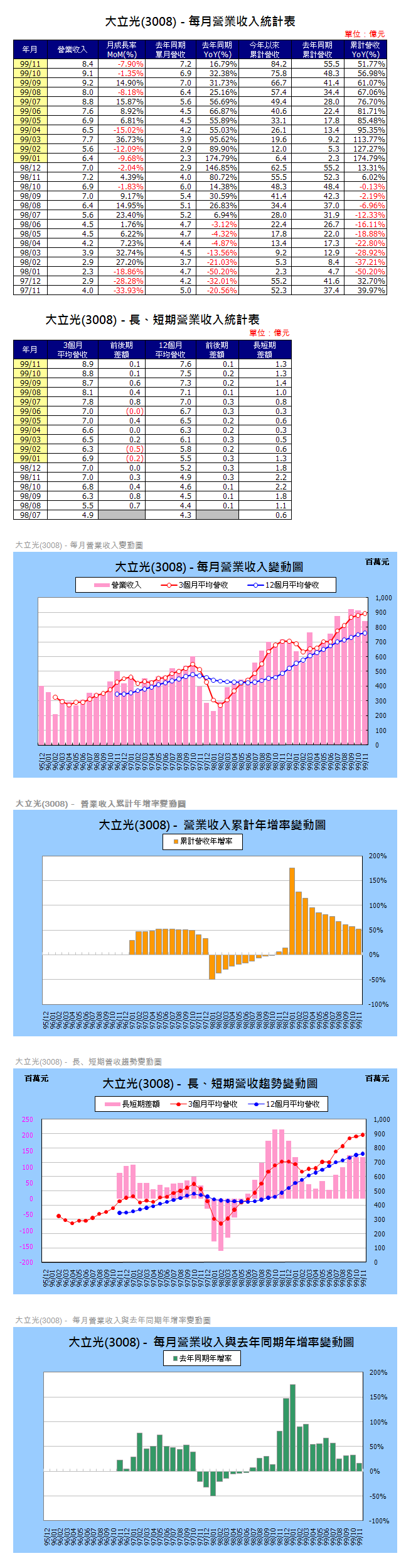 下一張(熱鍵:c)