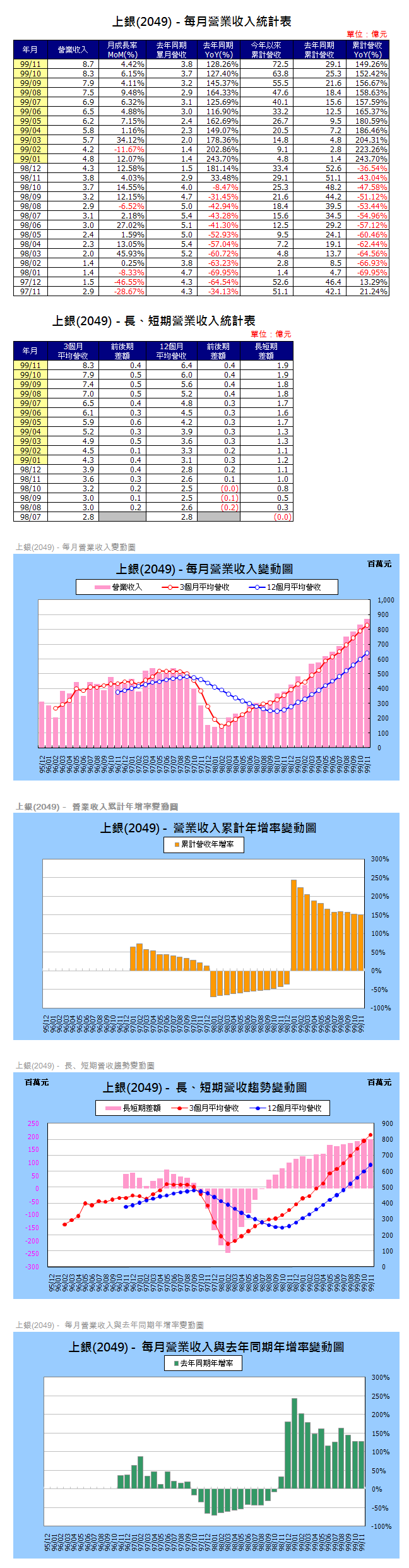 下一張(熱鍵:c)