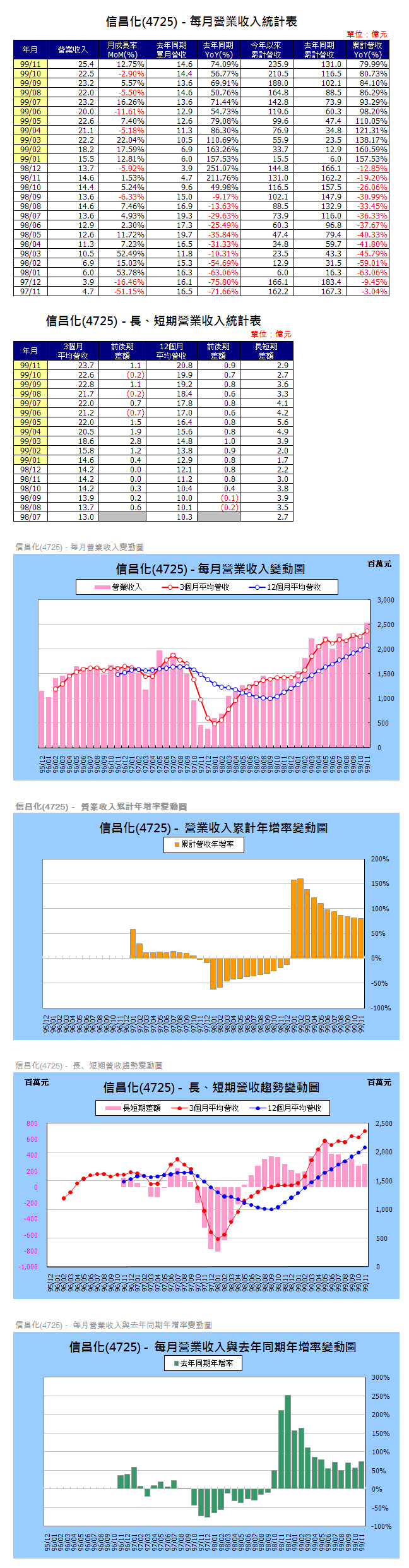 下一張(熱鍵:c)