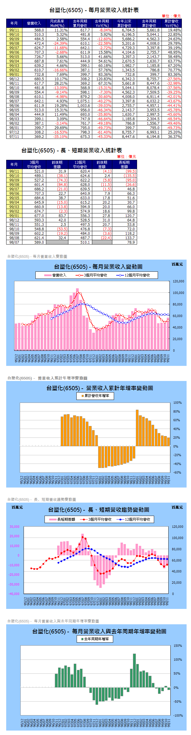 下一張(熱鍵:c)