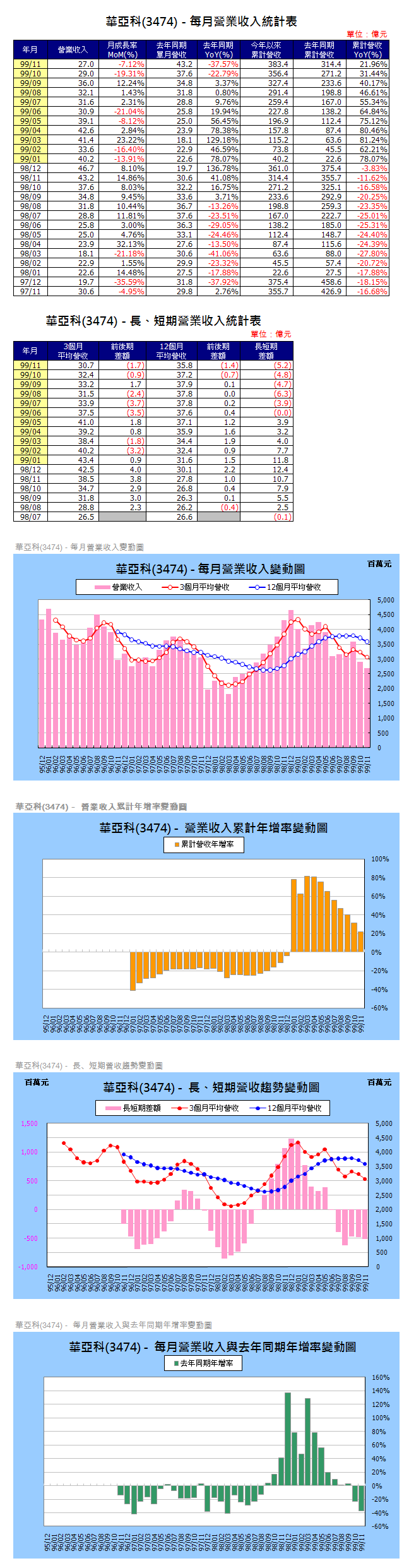 下一張(熱鍵:c)