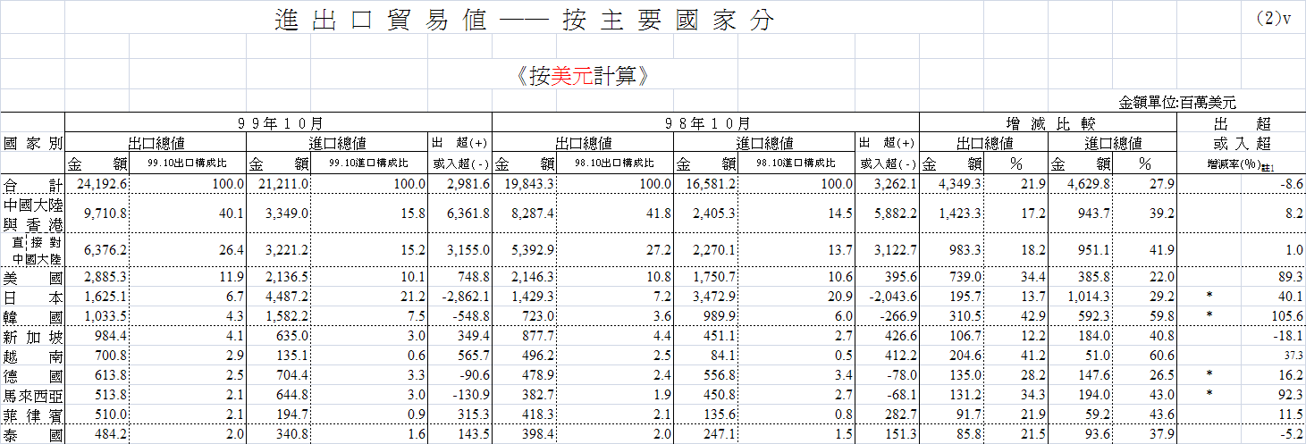 下一張(熱鍵:c)