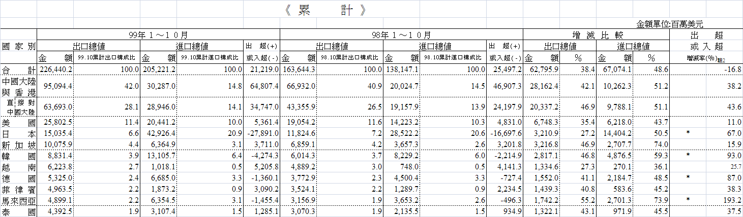 下一張(熱鍵:c)