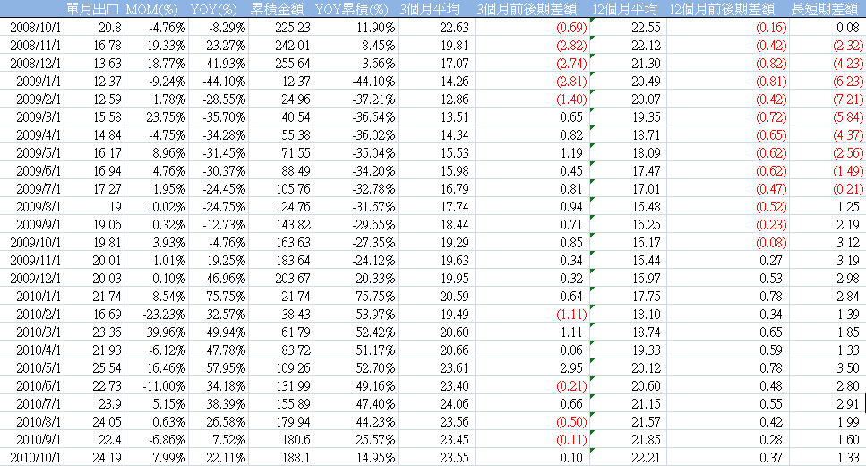 下一張(熱鍵:c)