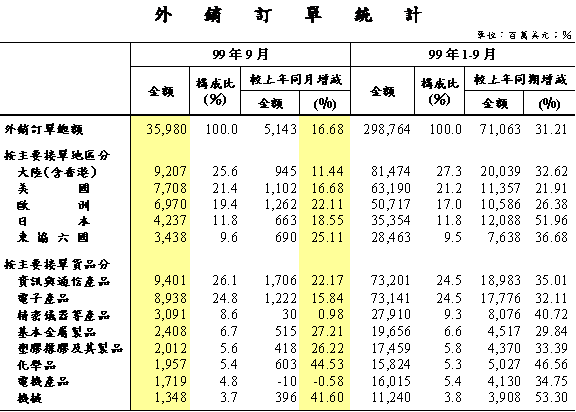 下一張(熱鍵:c)