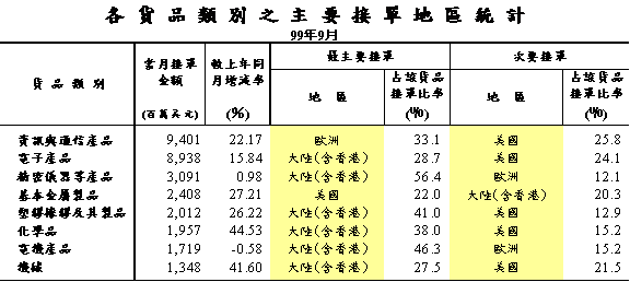 下一張(熱鍵:c)