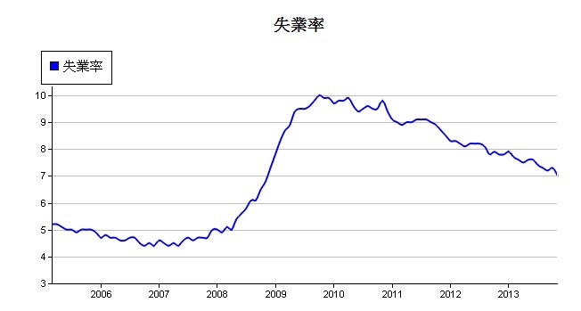 失業率.1