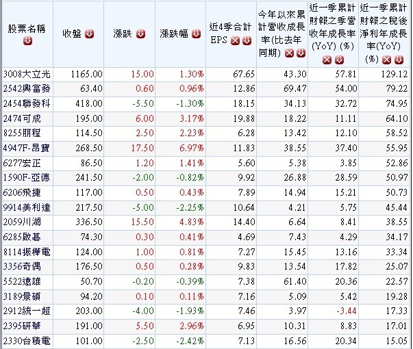 20131218近五年高獲利且2013年營收及獲利同步成長公司.1