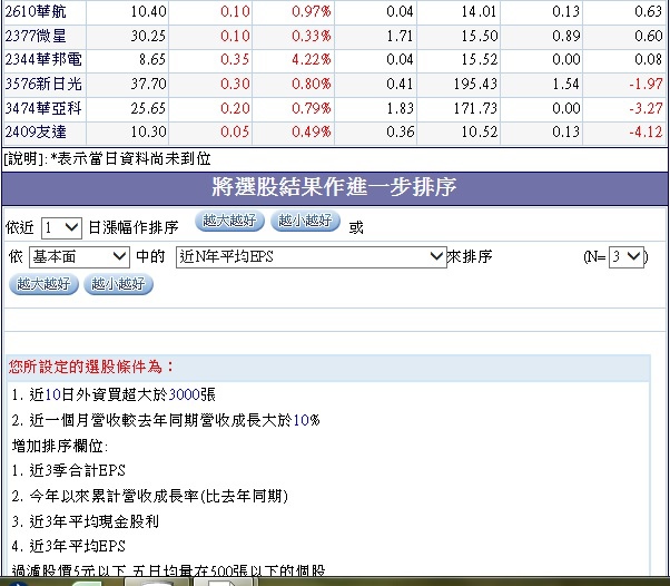 過去10日外資大量買超且1月營收年增率大於10%個股.2
