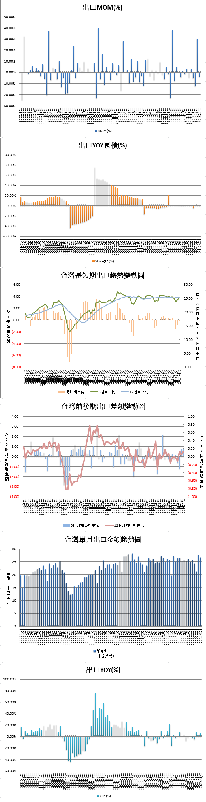 進出口-2.png