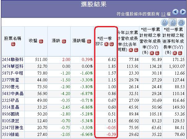 20140624過去20日外資大量買超且2014年前五月營收及首季獲利成長股.1