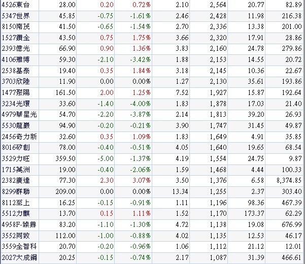 20141220過去十個交易日外資買超且2014年營收及獲利同時成長之公司2