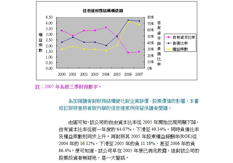 魔法書佳世達 ~ 1