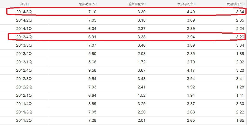 2317單季獲利能力~2