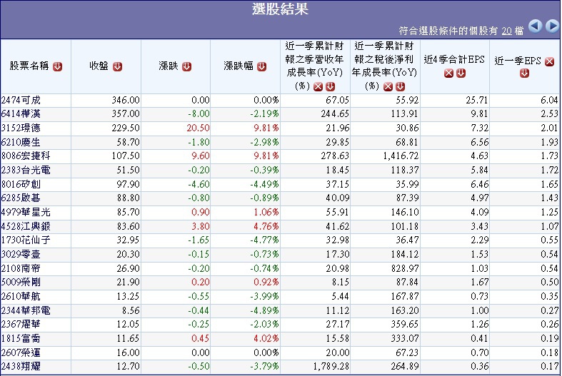 20150609過去四季營業利益逐季遞增且2015年首季營收及獲利持續成長公司 ~1