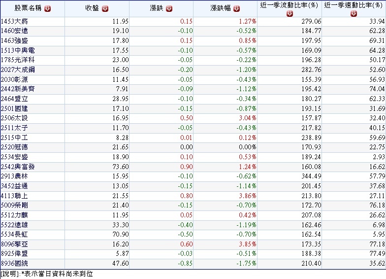 20150625過去兩季存貨居高不下的潛在地雷股~1 20150625過去兩季存貨居高不下的潛在地雷股~1