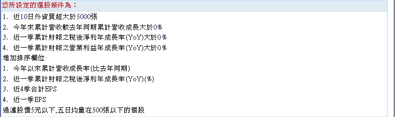 20150919過去兩周外資大量買超且2015年營收及獲利成長之公司~2