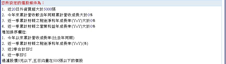 20151023過去一個月外資累計大量買超且2015年營收獲利保持成長~2