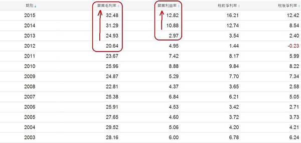 帛漢(3299)年度獲利能力~2.jpg