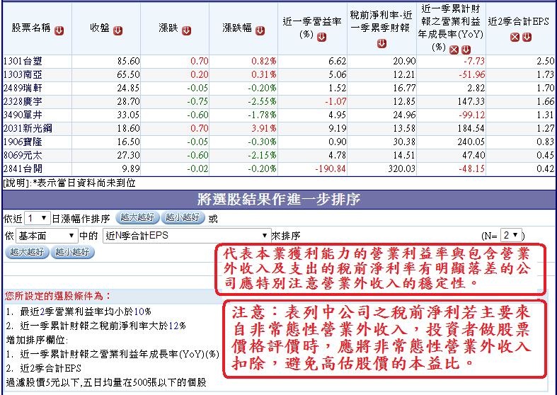 2016年上半年營業外收入佔獲利比重較高的公司~2