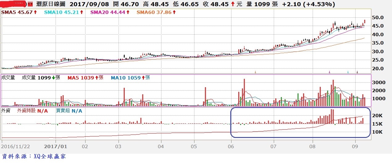 明安(8938)日K線與外資買賣超對照圖