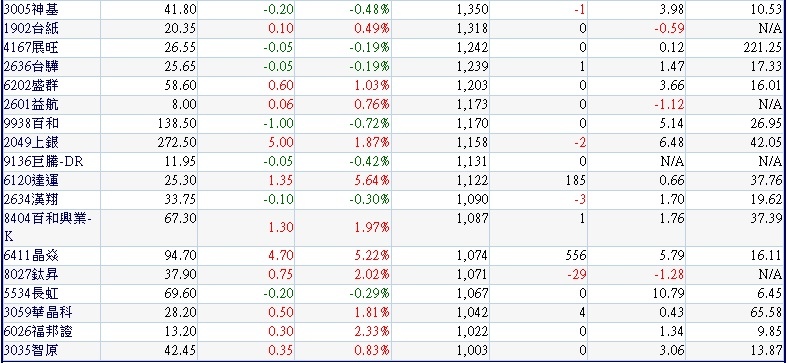 20171001過去一周(0925~0930)外資大量買超的中小型股~2