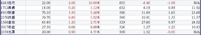周一(1016)外資買超的中小型公司及其營收及本益比~2