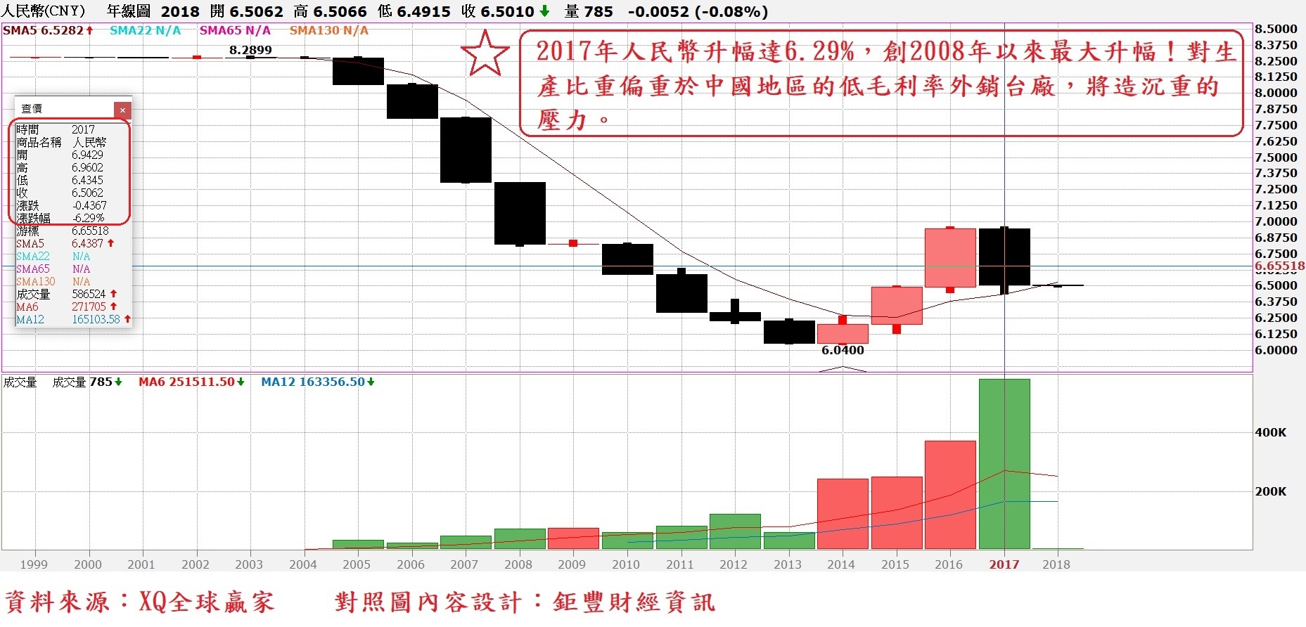 人民幣匯率年K線圖