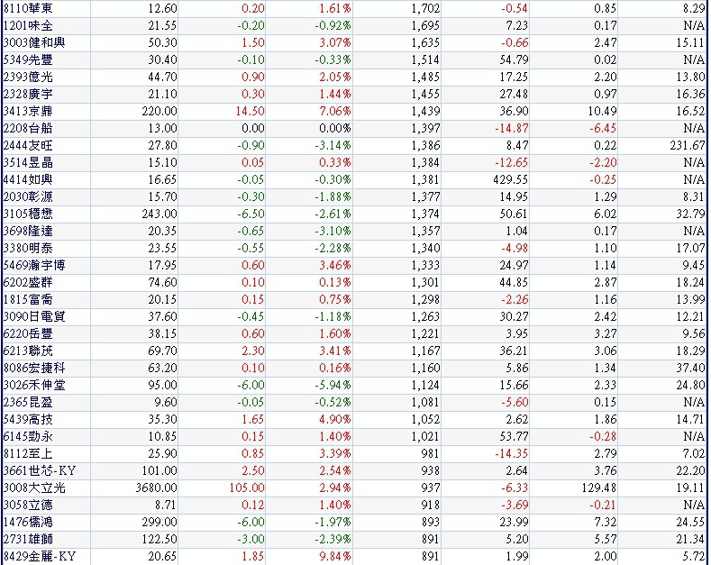 20180214二月份外資逆勢買超的中小型公司~2 20180214二月份外資逆勢買超的中小型公司~2