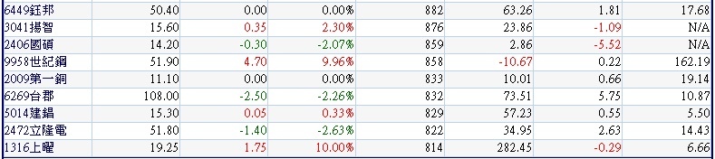 20180214二月份外資逆勢買超的中小型公司~3 20180214二月份外資逆勢買超的中小型公司~3