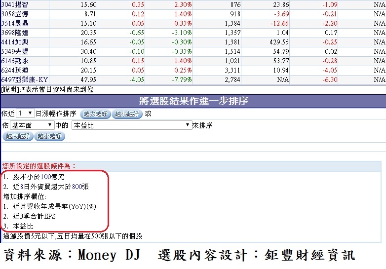 20180214二月份外資逆勢買超的中小型公司~3(依本益比排序)