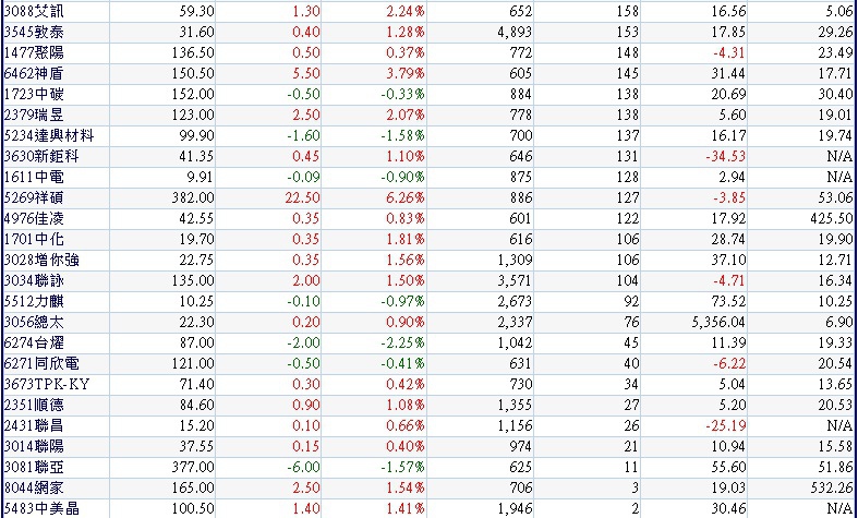 20180326上週(0319~0323)外資買超且今日(0326)持續買超的中小型股~2