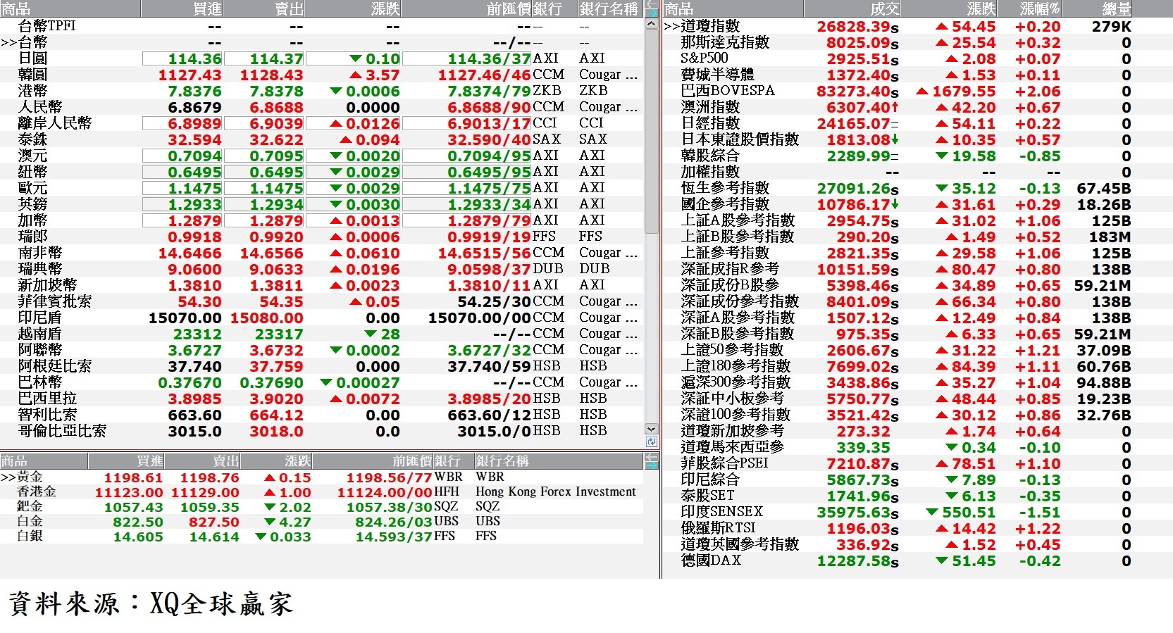 國際金融市場最新收盤行情 國際金融市場最新收盤行情