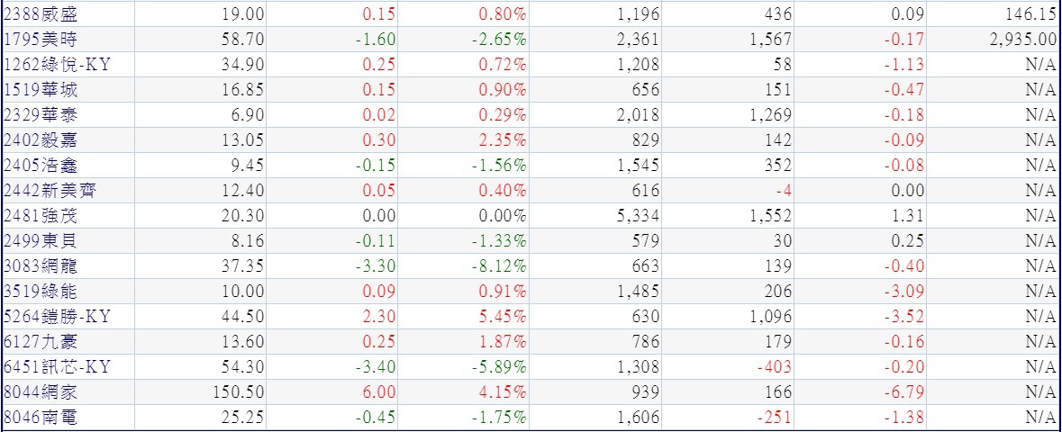 20181029過去六個交易日外資明顯買超的中小型股(依本益比排序)~3 20181029過去六個交易日外資明顯買超的中小型股(依本益比排序)~3