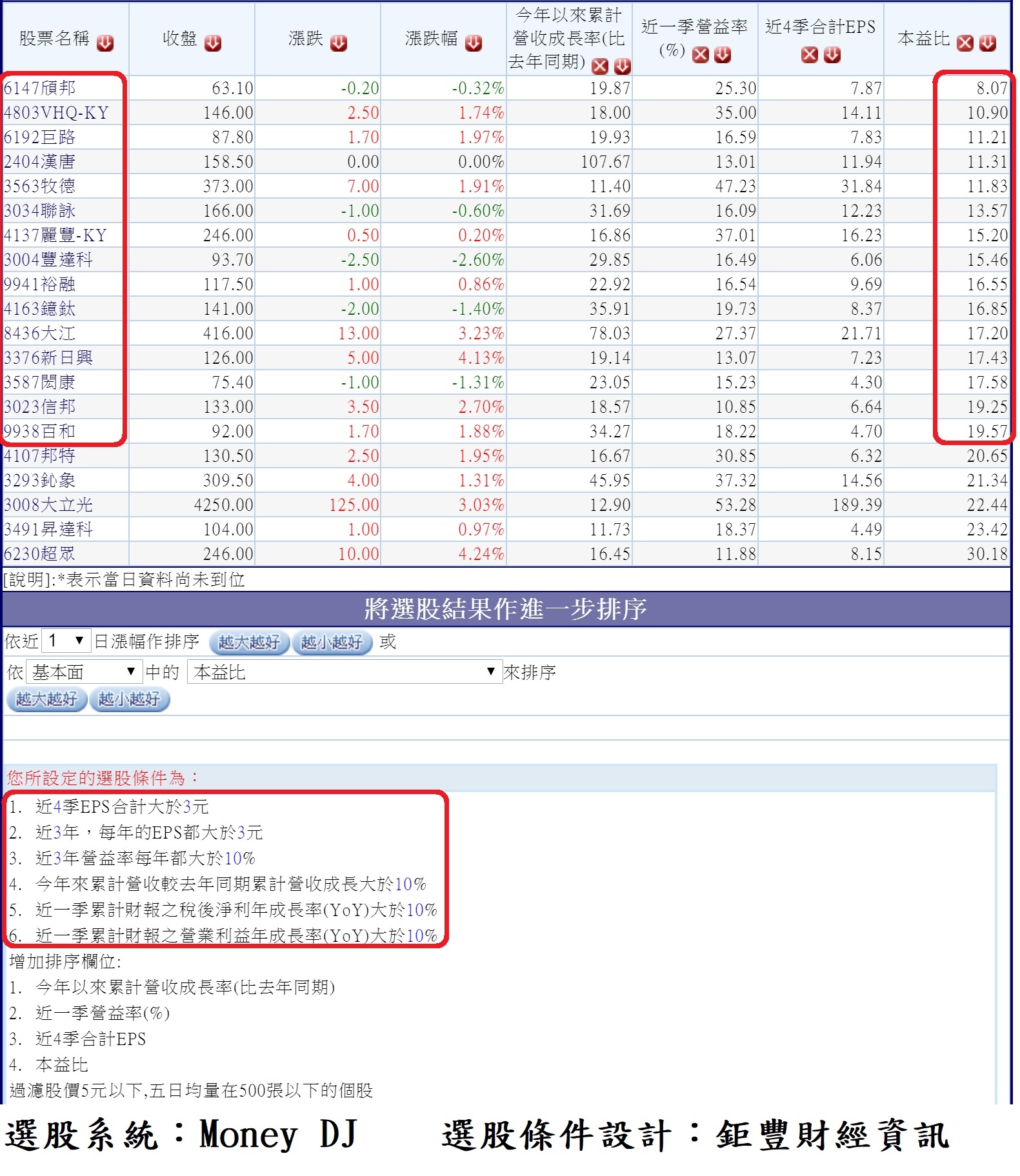 20190801過去三年(2016~2018)本業高獲利性且2019年累計營收及首季獲利年增率維持正成長公司