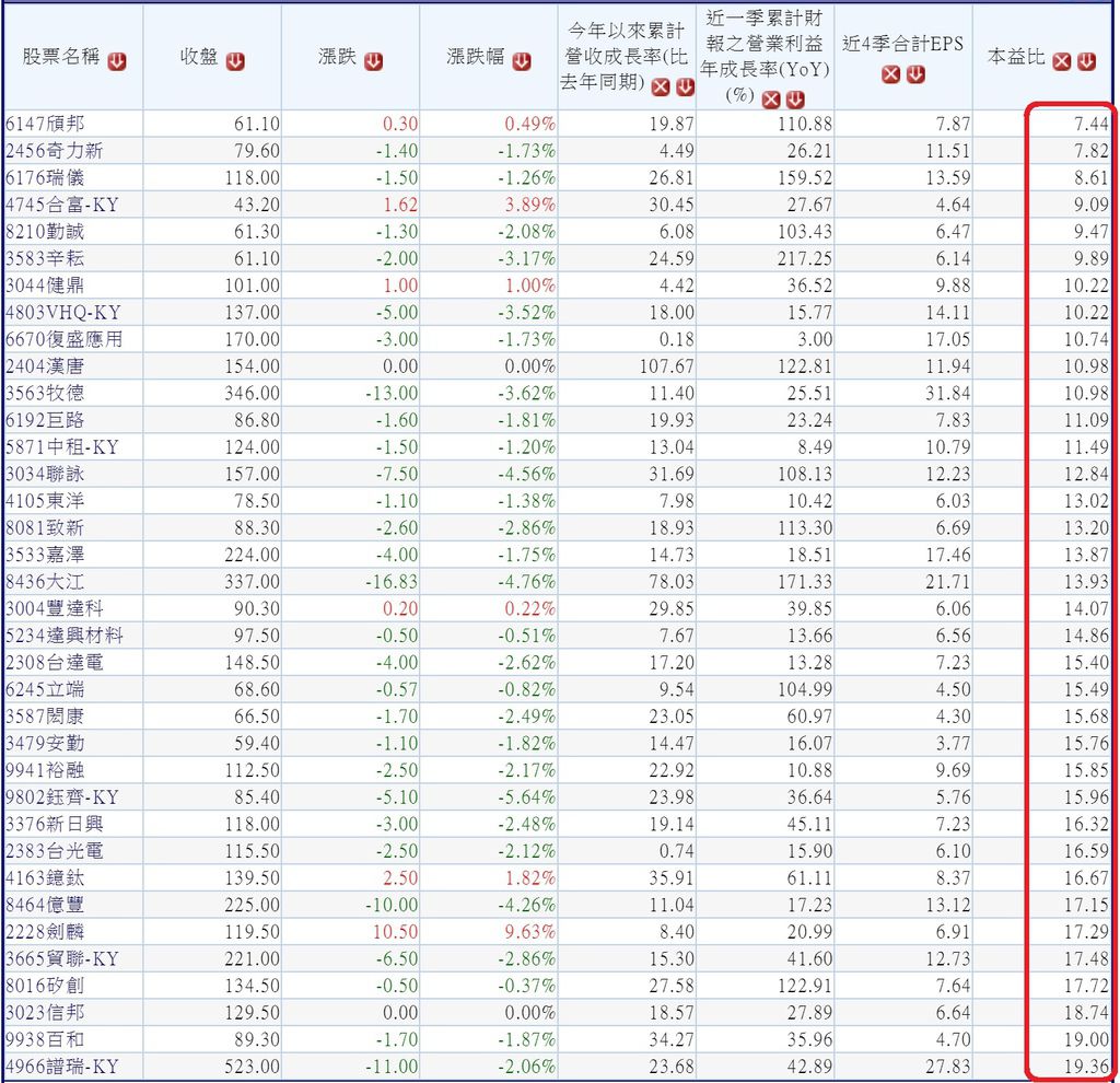 20190806近三年(2016~2018)高獲利且2019年營收及首季獲利保持成長公司~1