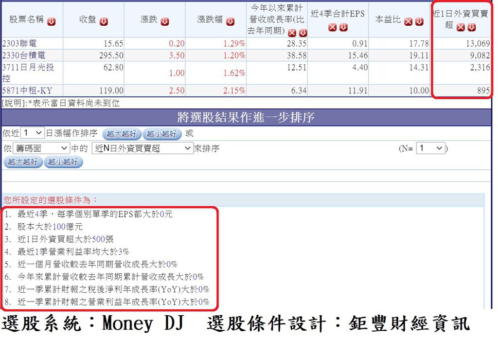 20200601表、表、今日(0601)外資積極買超的2020年前4月累計營收暨首季獲利年增率正成長的大型股本公司.jpg