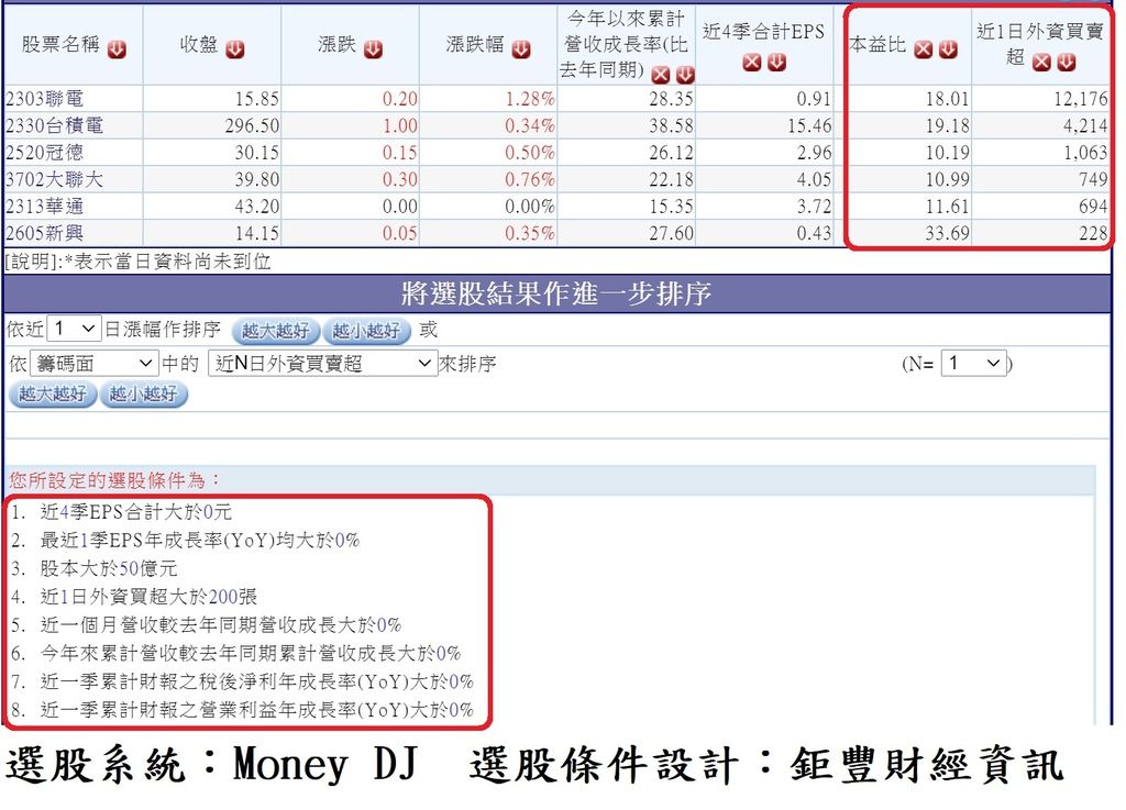 20200602最近一個交易日外資積極買超的2020年前4月累計營收暨首季獲利年增率正成長的中大型股本公司.jpg