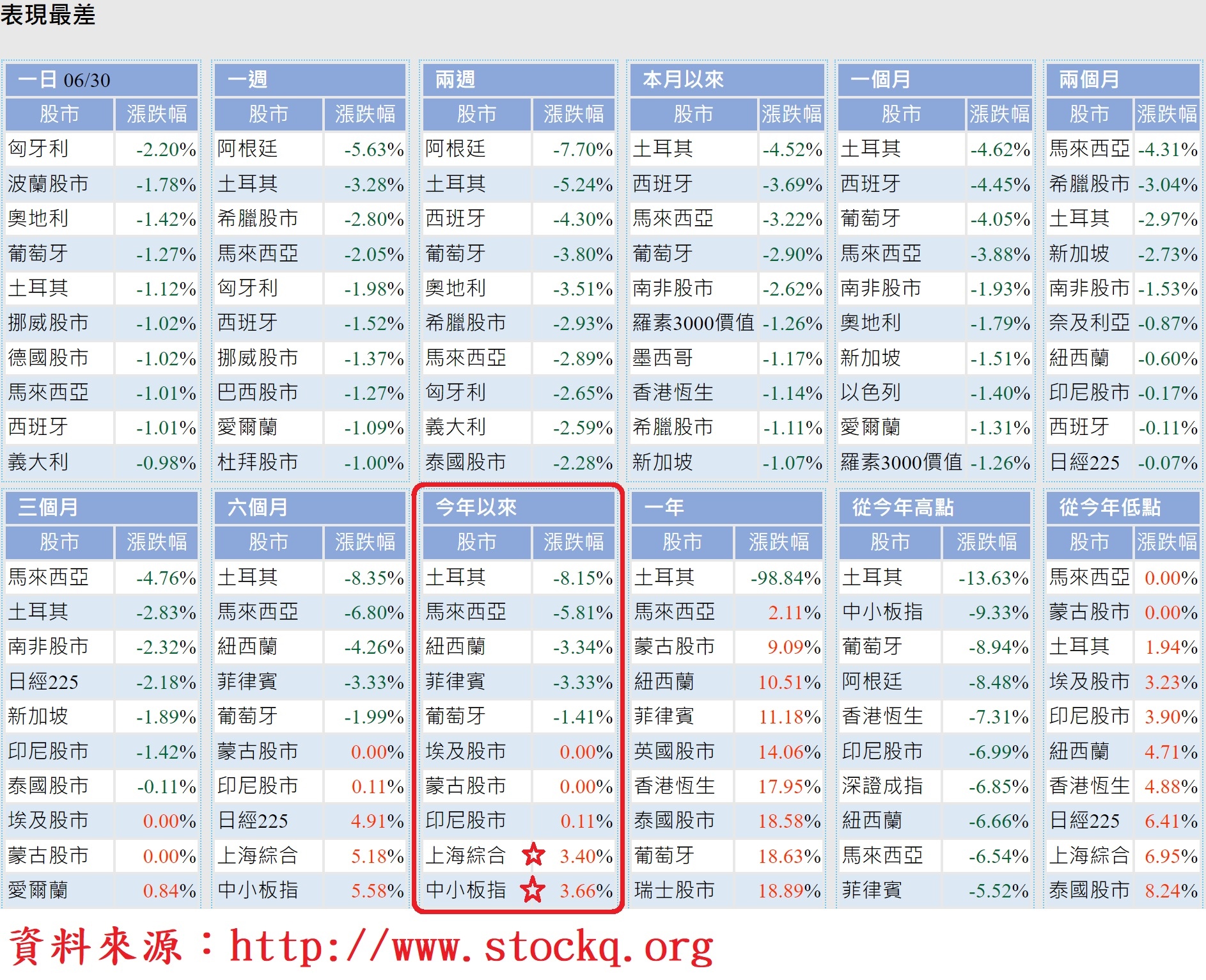 /tmp/phpB4wuAi /tmp/phpB4wuAi