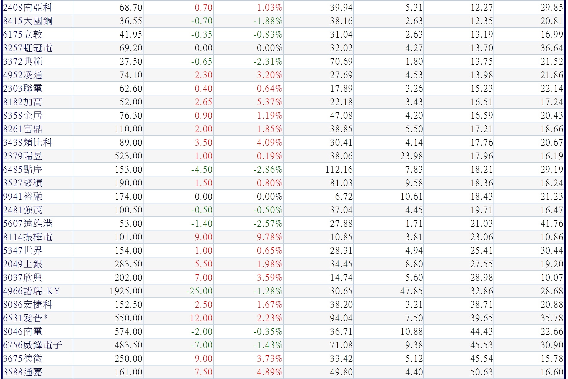 /tmp/php7vlDj2 /tmp/php7vlDj2