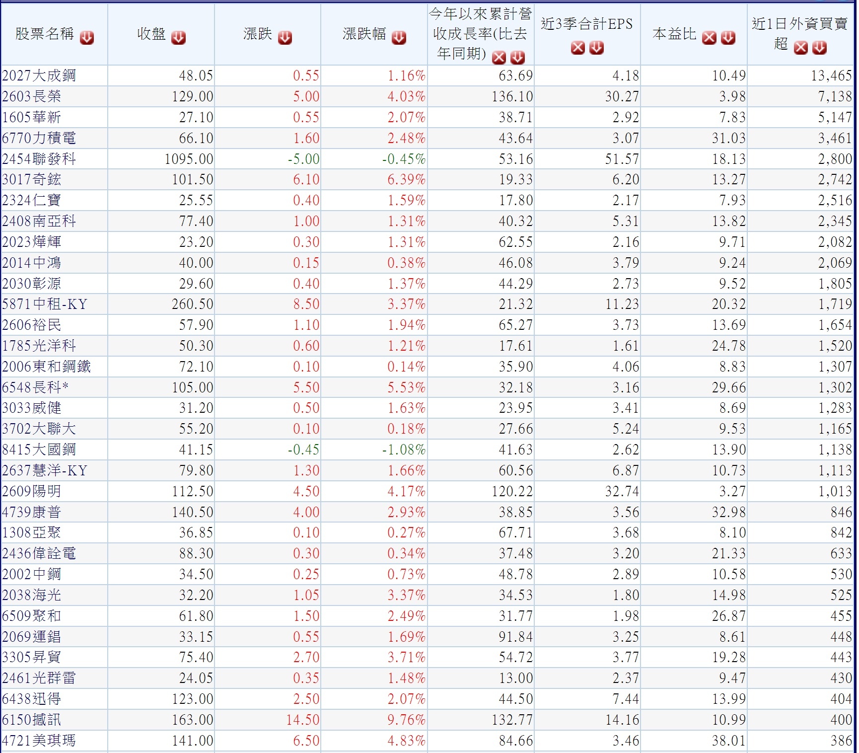 /tmp/phpBy51Ux /tmp/phpBy51Ux