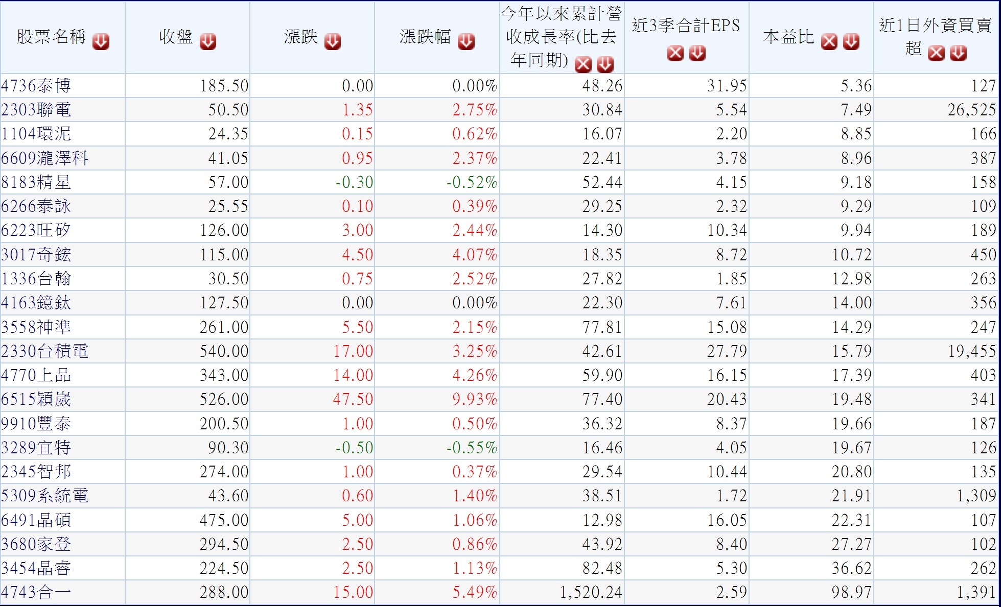 /tmp/phpeA4g50 /tmp/phpeA4g50