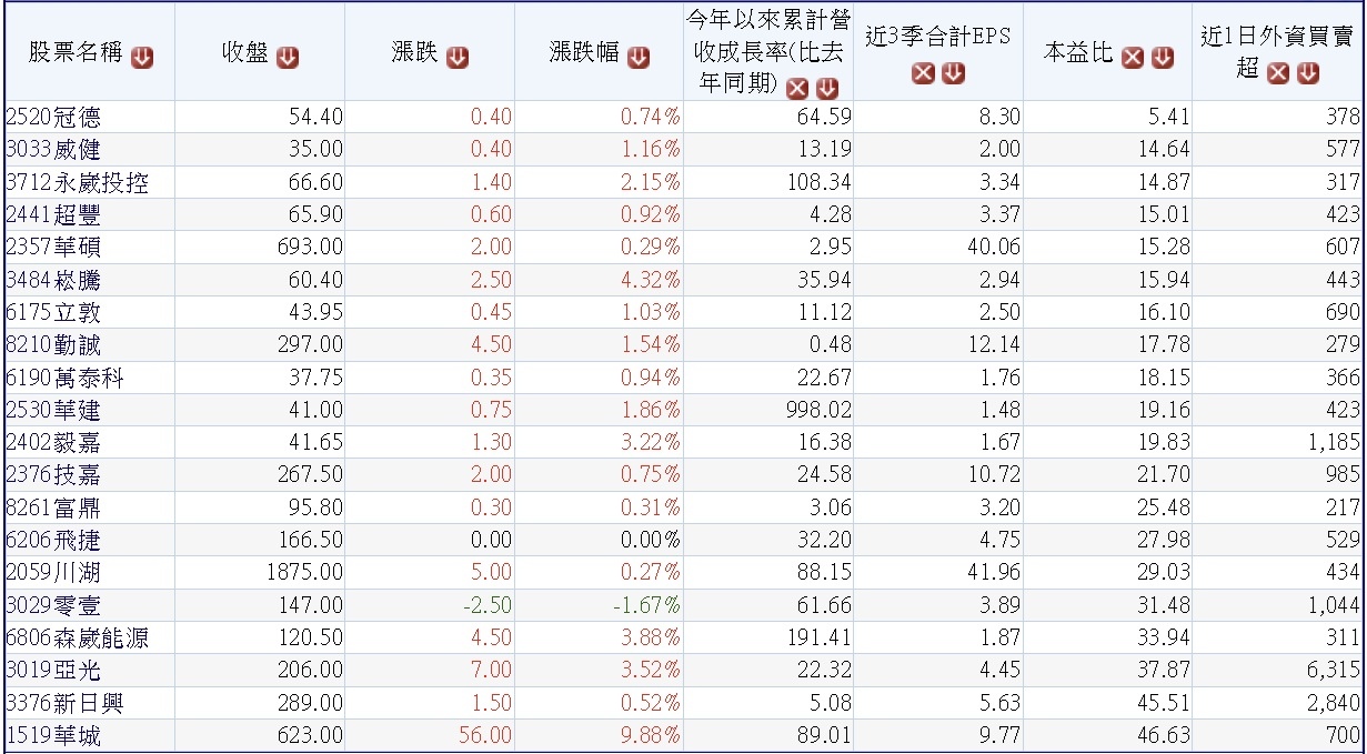 /tmp/phpZmMlwJ /tmp/phpZmMlwJ