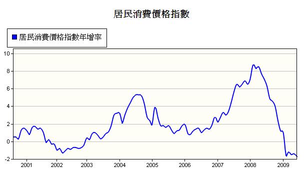 中國居民消費價格.jpg