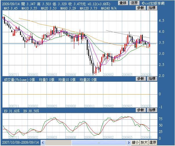 主要國家政府公債利率及CRB走勢圖.jpg 主要國家政府公債利率及CRB走勢圖.jpg