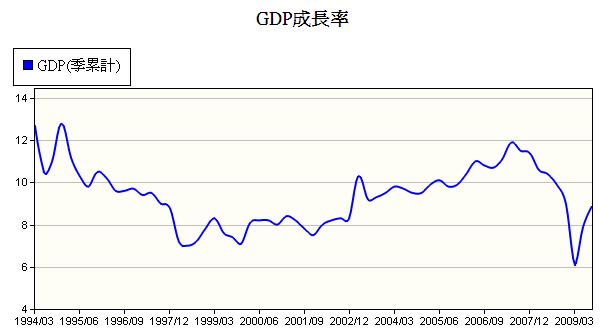 中國第三季GDP成長率8.9%！.jpg