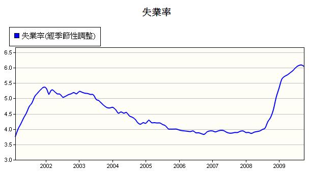 10月失業率回落6.0%以下！.jpg